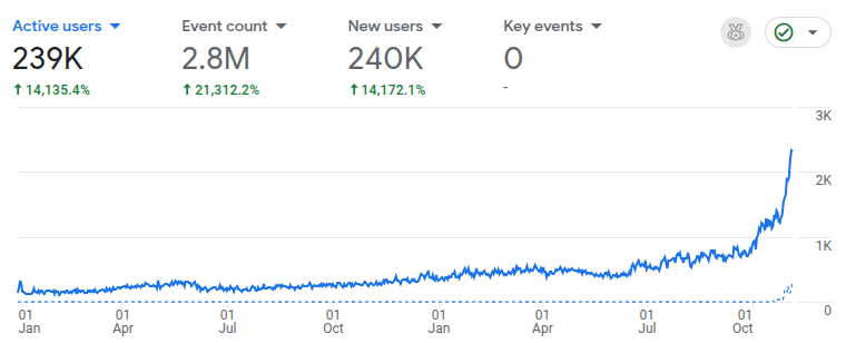 The side project I ignored for years made my startup profitable overnight